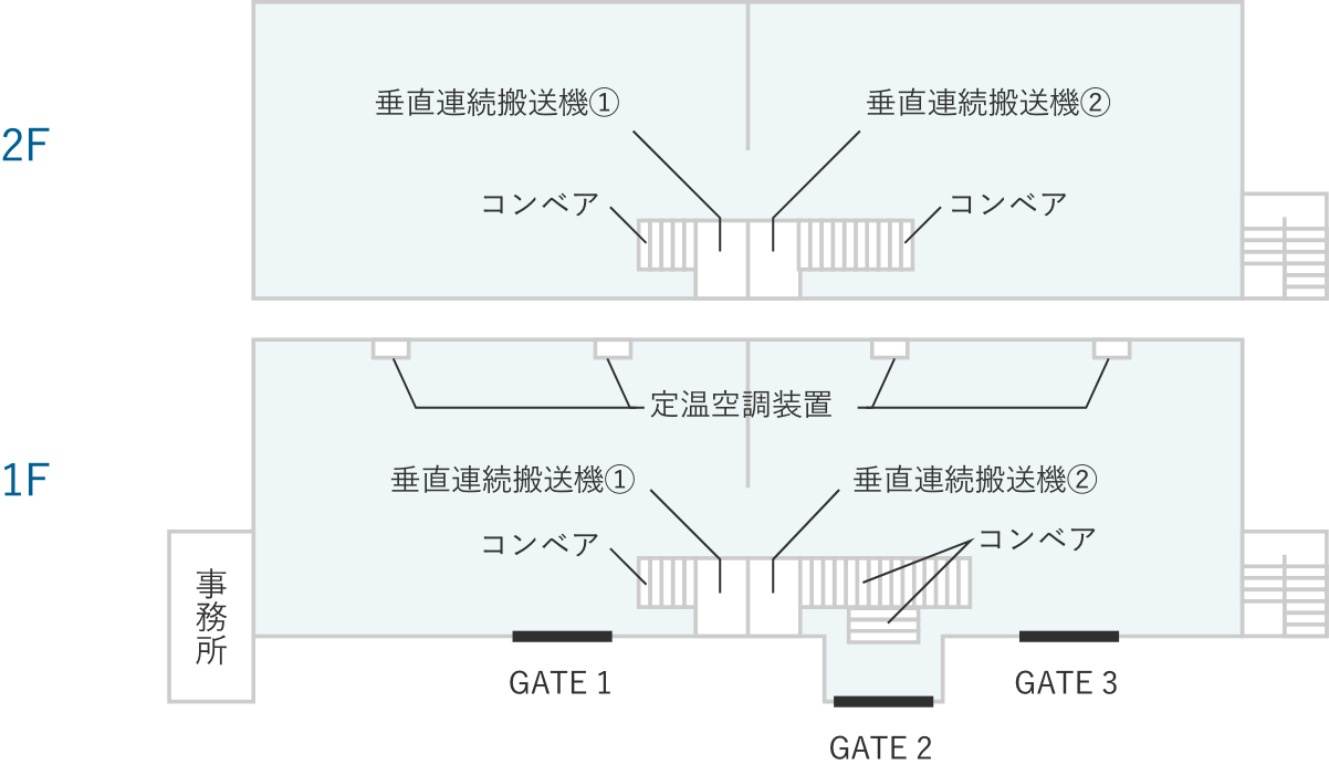 倉庫 図面